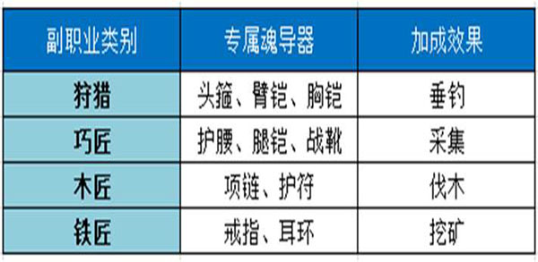 斗罗大陆2绝世唐门最新版(图4) 斗罗大陆2绝世唐门最新版(图4)