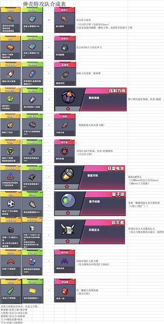弹壳特攻队国际服(图6) 弹壳特攻队国际服(图6)