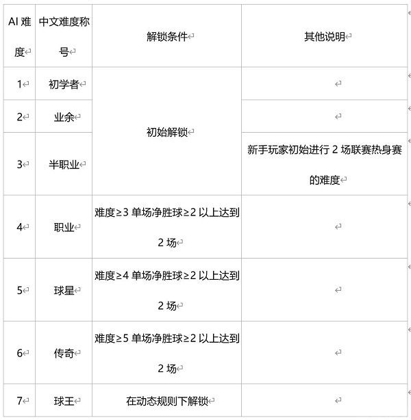 绿茵信仰网易版(图3) 绿茵信仰网易版(图3)