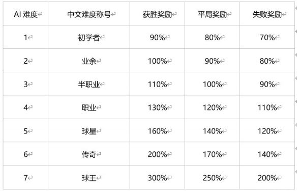 绿茵信仰网易版(图2) 绿茵信仰网易版(图2)