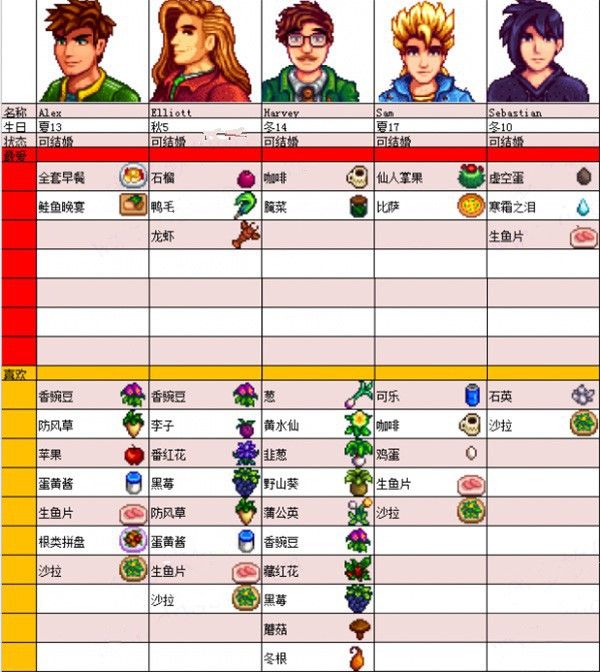 星露谷物语安卓版(图7) 星露谷物语安卓版(图7)