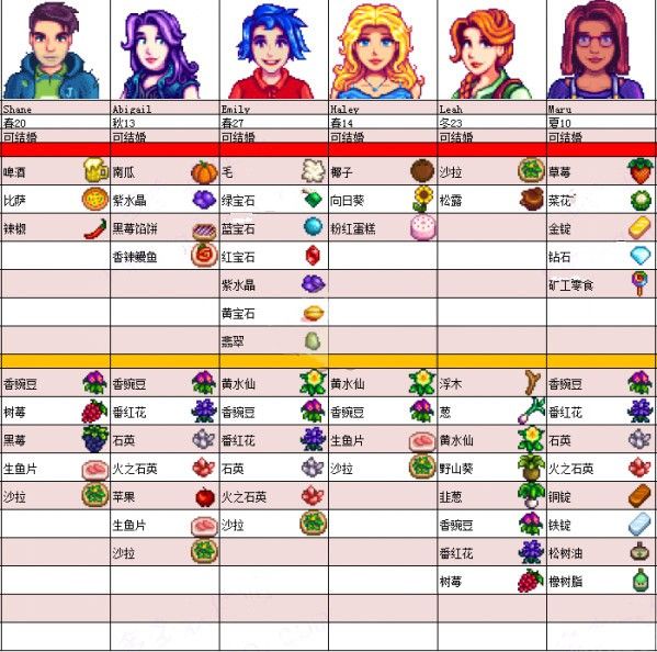 星露谷物语安卓版(图8) 星露谷物语安卓版(图8)