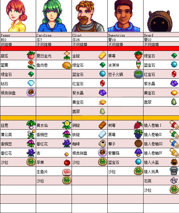 星露谷物语安卓版(图9) 星露谷物语安卓版(图9)