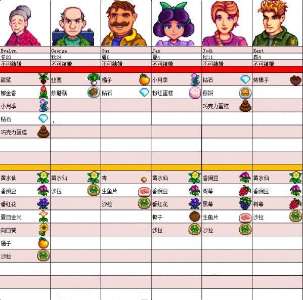 星露谷物语安卓版(图10) 星露谷物语安卓版(图10)