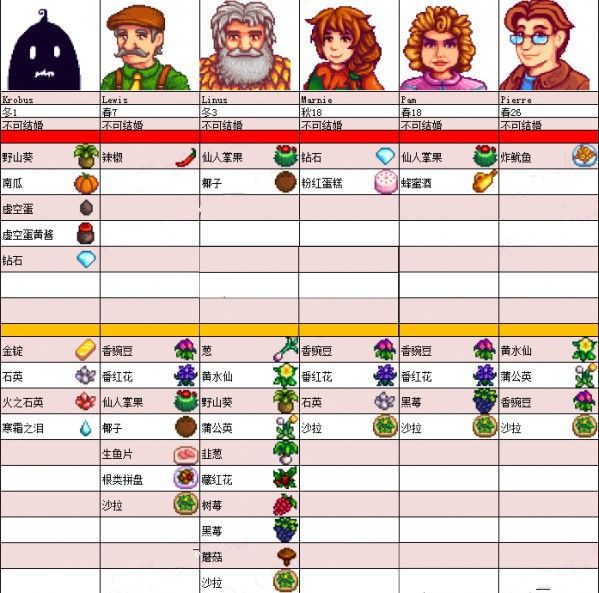星露谷物语安卓版(图11) 星露谷物语安卓版(图11)