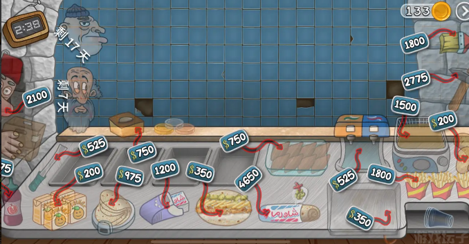 Shawarma(图1) Shawarma(图3)