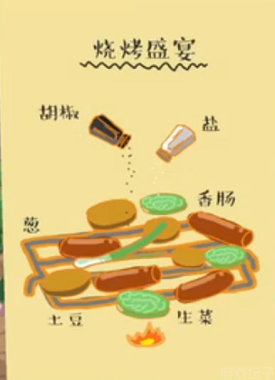 无烦恼厨房正版(图1) 无烦恼厨房正版(图1)