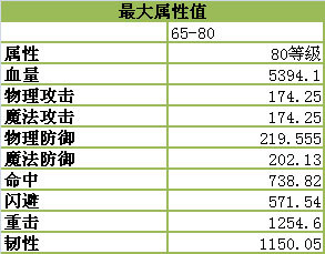 魔力世纪(图3) 魔力世纪(图3)
