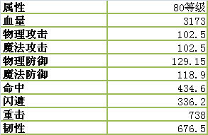 魔力世纪(图2) 魔力世纪(图2)