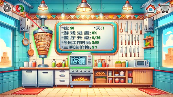 Shawarma(图1) Shawarma(图1)