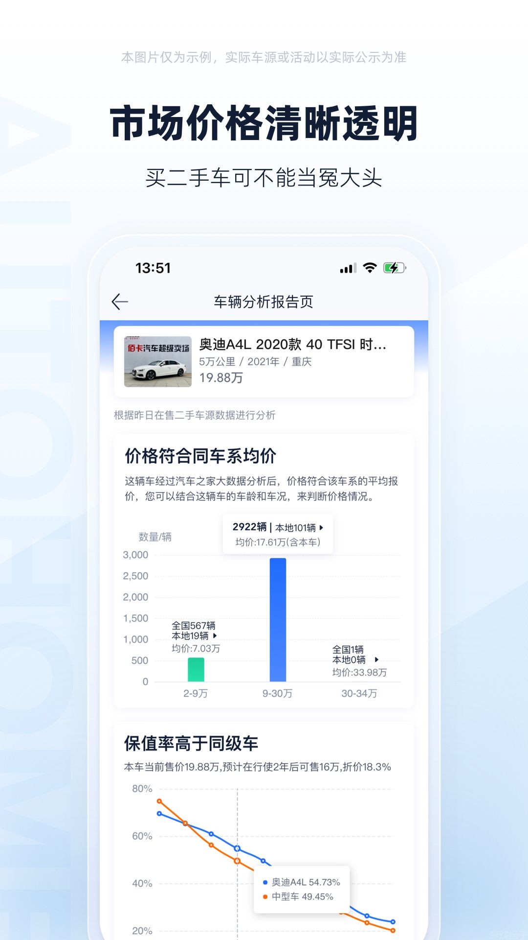 二手车之家官网版