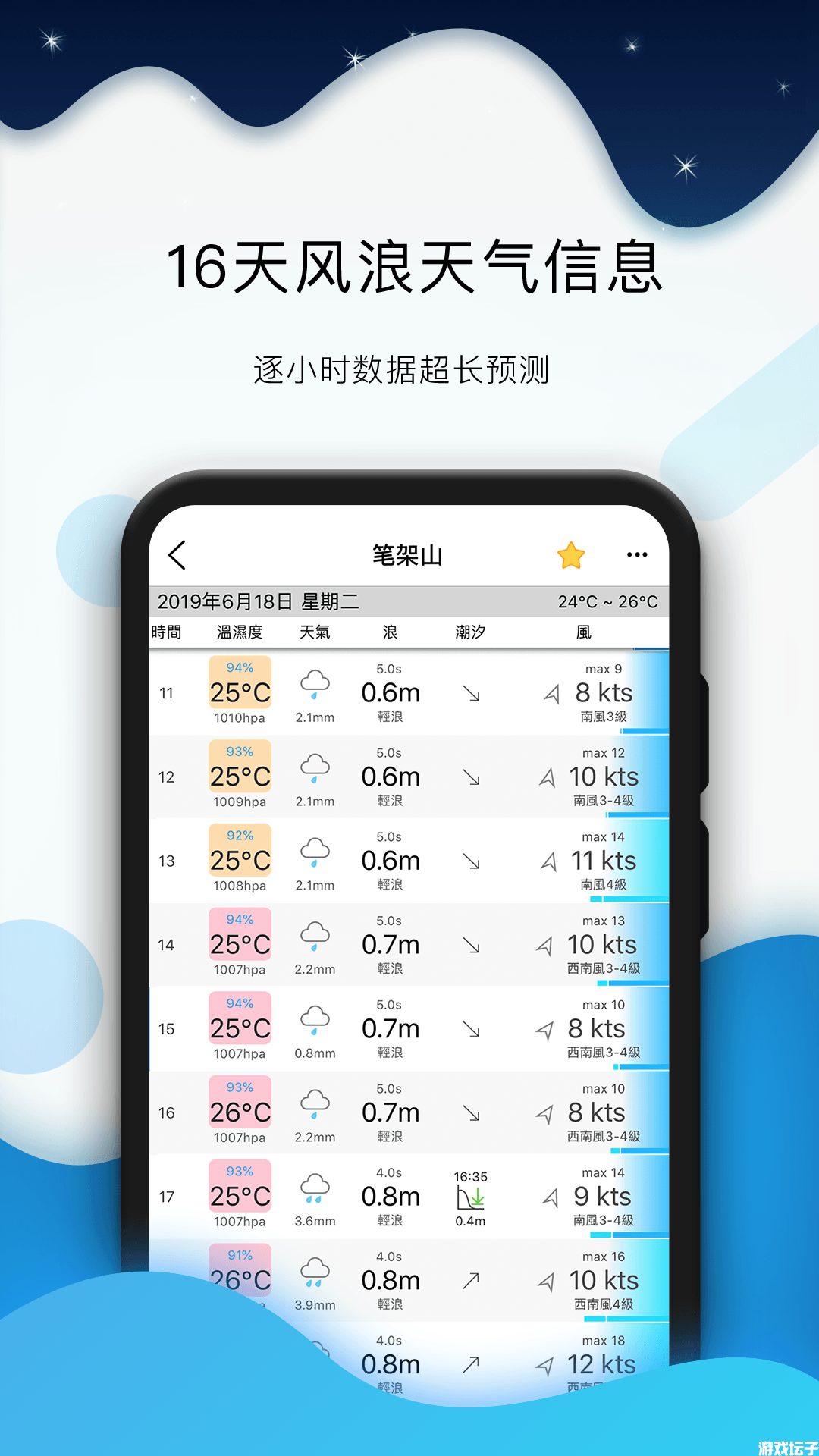 全球潮汐2025最新版