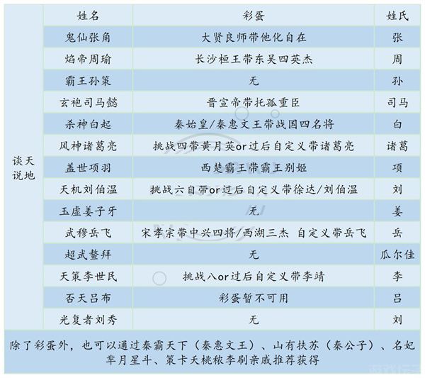 皇帝成长计划2官网版(图4) 皇帝成长计划2官网版(图4)
