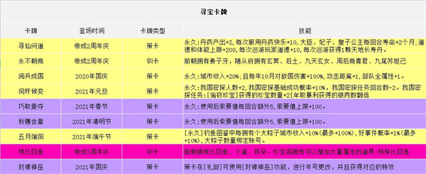 皇帝成长计划2官网版(图2) 皇帝成长计划2官网版(图2)