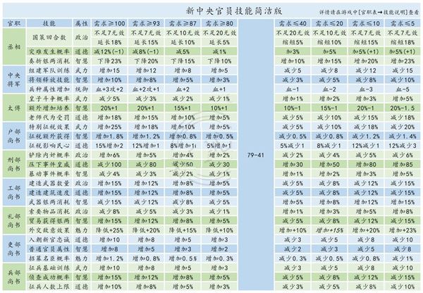 皇帝成长计划2官网版(图1) 皇帝成长计划2官网版(图1)