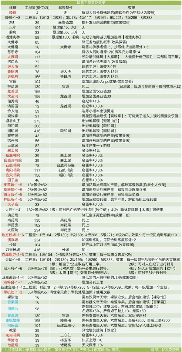 皇帝成长计划2官网版(图3) 皇帝成长计划2官网版(图3)
