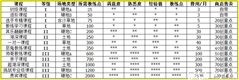 网球俱乐部物语(图3)