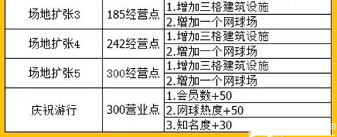 网球俱乐部物语(图12)