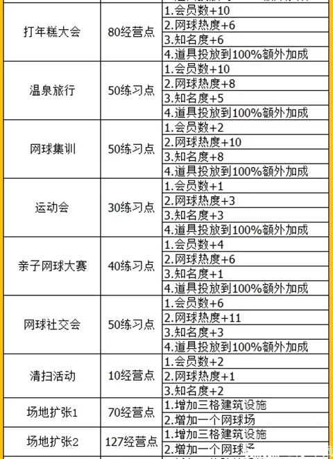 网球俱乐部物语(图11)