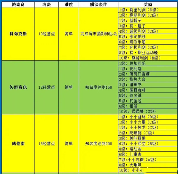 网球俱乐部物语(图13)