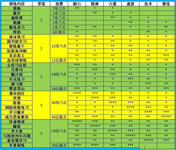 网球俱乐部物语(图4)