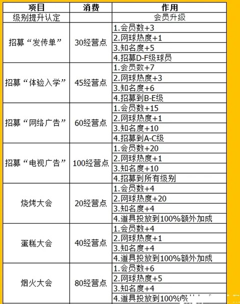 网球俱乐部物语(图10)
