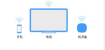 CCTV手机电视(图2) CCTV手机电视(图2)
