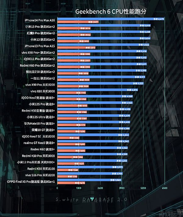 geekbench6安卓版(图1)