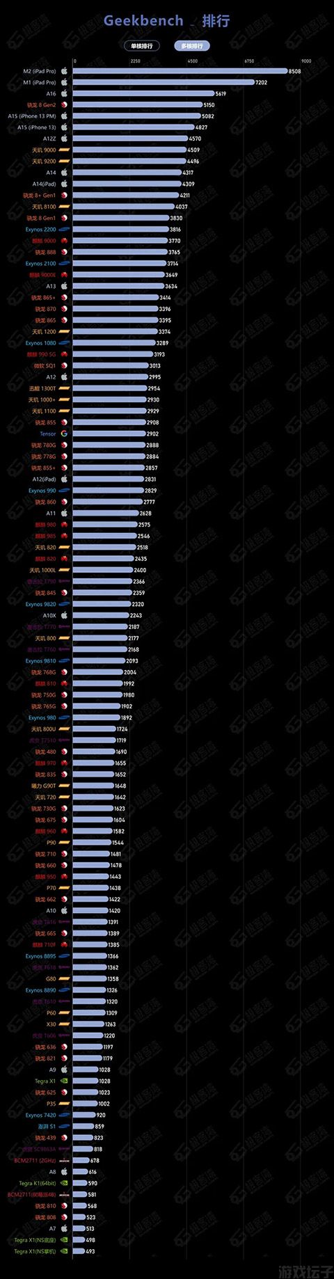 geekbench6安卓版(图2)