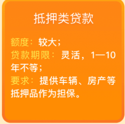 维信卡卡贷(图2) 维信卡卡贷(图2)