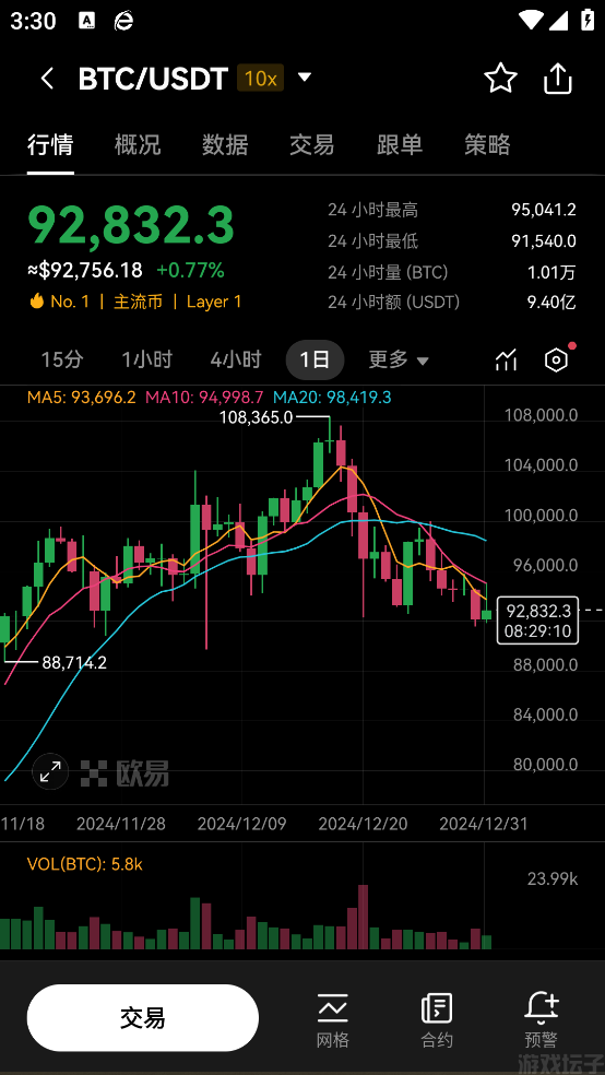 币圈交易所