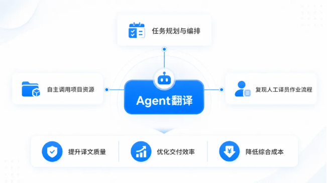 一者科技确认参展2026 ChinaJoy BTOB,以AI Agent与本地化方案赋能企业全球化增长(图2) 一者科技确认参展2026 ChinaJoy BTOB,以AI Agent与本地化方案赋能企业全球化增长(图2)