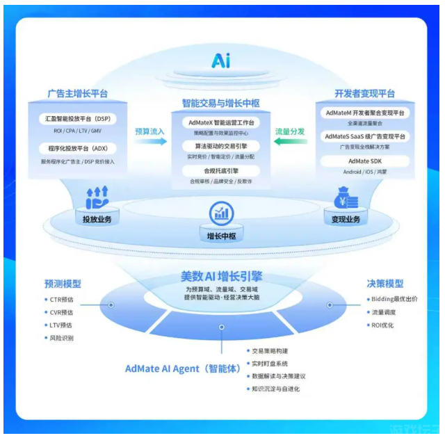 美数科技确认参展 2026 ChinaJoy,与广告主&开发者共探AI驱动营销增长新机遇!(图2) 美数科技确认参展 2026 ChinaJoy,与广告主&开发者共探AI驱动营销增长新机遇!(图2)