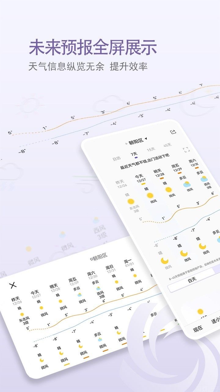 中国天气(图1) 中国天气(图1)